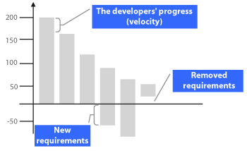 chart02.jpg, 7,2kB