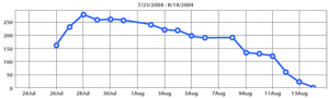 chart03.jpg, 13kB
