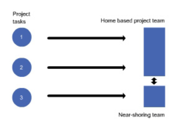 Extended workbench model